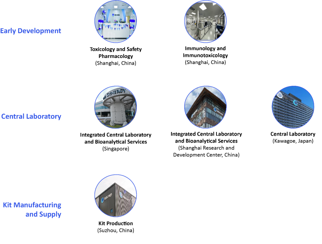 regional lab network