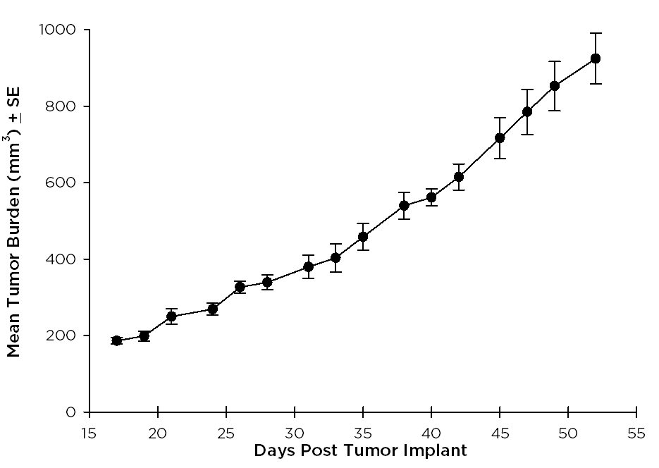 HCC70: Human Triple Negative Mammary Carcinoma