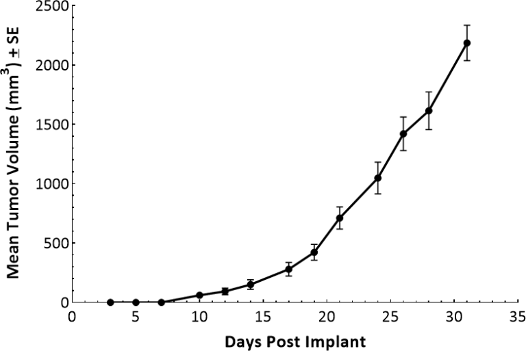 Hep 3B2.1-7: Human Hepatocellular Carcinoma (HCC)