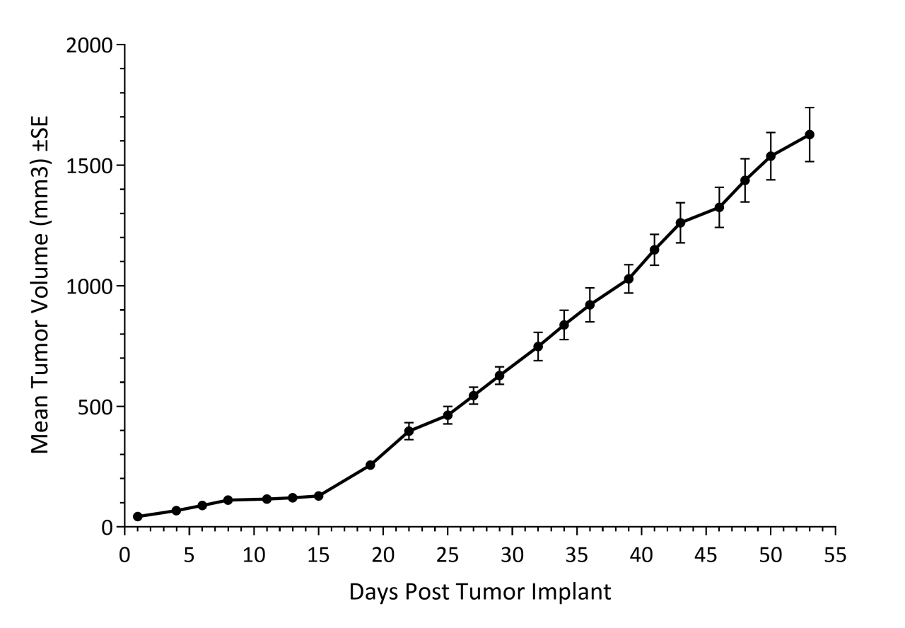 NCI-N87: Human Gastric Carcinoma